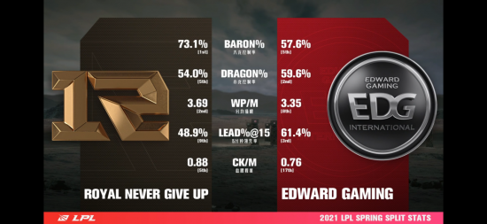 英雄联盟S15总决赛瑞士轮精彩对决即将开启