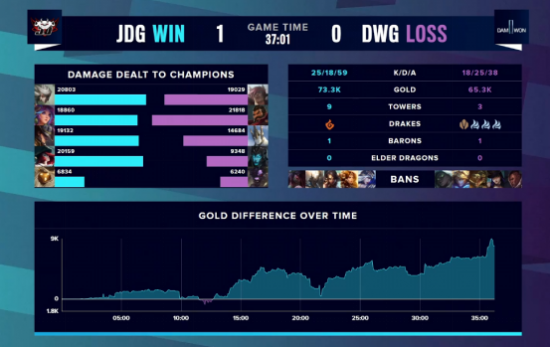 2025年KPL春季赛全新赛程与大名单发布信息